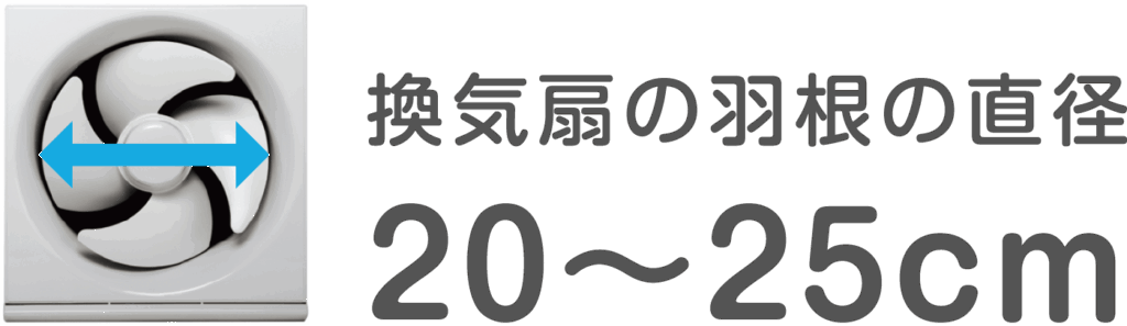 換気扇の羽根の直径 20~25cm